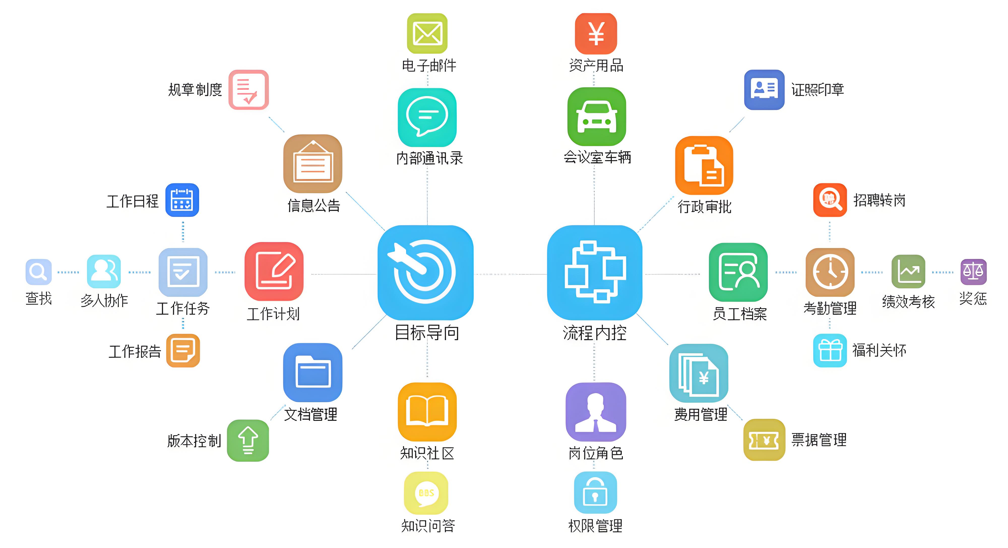 OA系统功能概览